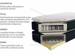 Jenkkisänky Kangas Vaaleanharmaa PRESIDENT Useita Kokoja -Beliani finnish src sa picid 35871 type whitesh image