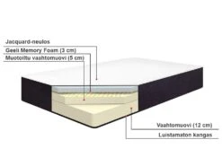Vaahtomuovipatja Keskikova ALLURE Useita Kokoja -Beliani finnish src sa picid 767235 type whitesh image