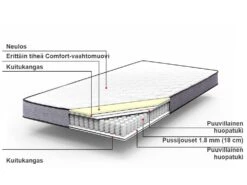 Pussijousitettu Patja Keskikova BLISS Useita Kokoja -Beliani finnish src sa picid 767239 type whitesh image