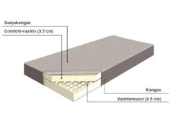 Vaahtomuovipatja Keskikova PICCOLO Useita Kokoja -Beliani finnish src sa picid 767315 type whitesh image