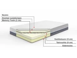 Muistivaahtopatja Kova GLEE Useita Kokoja 16 Muistivaahtopatja Kova GLEE Useita Kokoja -Beliani finnish src sa picid 779578 type whitesh image
