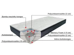 Muistivaahtopatja Kova CHARM Useita Kokoja -Beliani finnish src sa picid 782988 type whitesh image