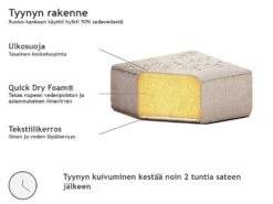 3-istuttava Ulkosohva Kangas Beige/valkoinen ROVIGO 19 3-istuttava Ulkosohva Kangas Beige/valkoinen ROVIGO -Beliani finnish src sa picid 802794 type whitesh image